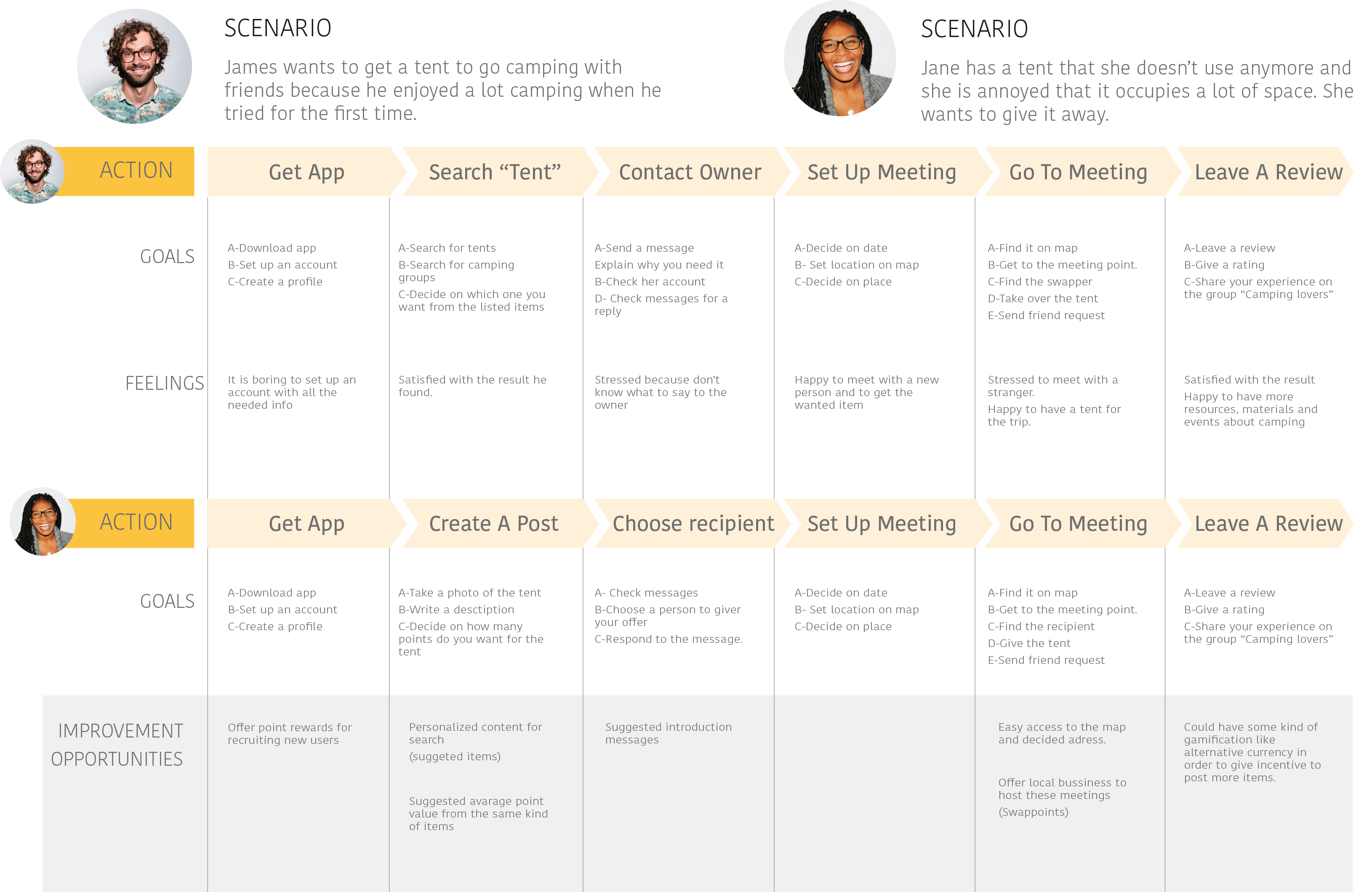 user journey_300x.png